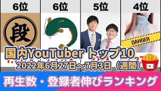 【6/27〜7/3】国内YouTube登録者増加・再生数伸び週間ランキングトップ10