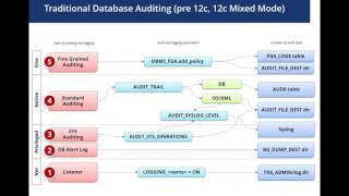 The Thrifty DBA Does Database Security