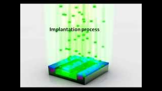 Ion Implantation and Annealing