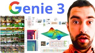How GENIE 3 Was Made - Code, Data, Training - Matrix-Game 2.0 Paper