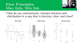 Data Visualization - First Principles