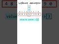 Linear Search #animation