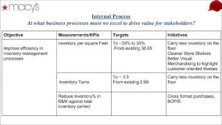 Macys BSCV1 0