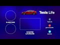 tesla s new camp mode explained