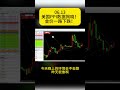 2024 06 13 美国ppi数据揭晓！金价一路下跌！ 黄金走势 forexsignal xauusd 美元指数 美黄金 metatrader4