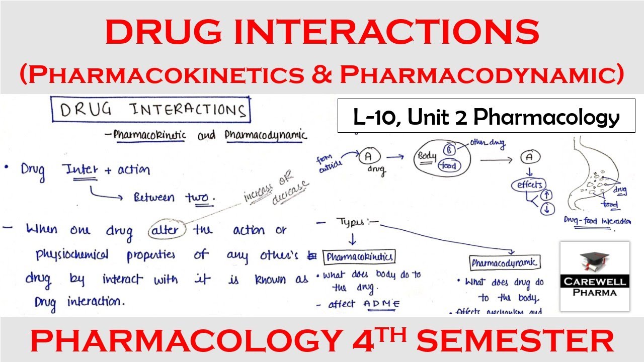 Drug Interactions (Pharmacokinetic And Pharmacodynamic) || L-10, Unit 2 ...