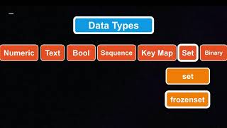 #5 Introduction to Python Data Types | Python Tutorial in Tamil for All | eGoveranceHelpDesk