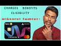 Flipkart Axis Bank Credit Card Review Tamil | Flipkart Axis Bank Credit Card Charges Tamil