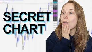 Secret Chart Exposed 🤫