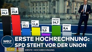 BUNDESTAGSWAHL 2021: ERSTE HOCHRECHNUNG! SPD knapp vor der Union - Ganz enges Rennen I EILMELDUNG