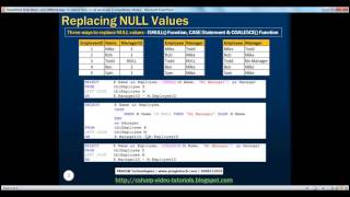 Different ways to replace NULL in sql server Part 15