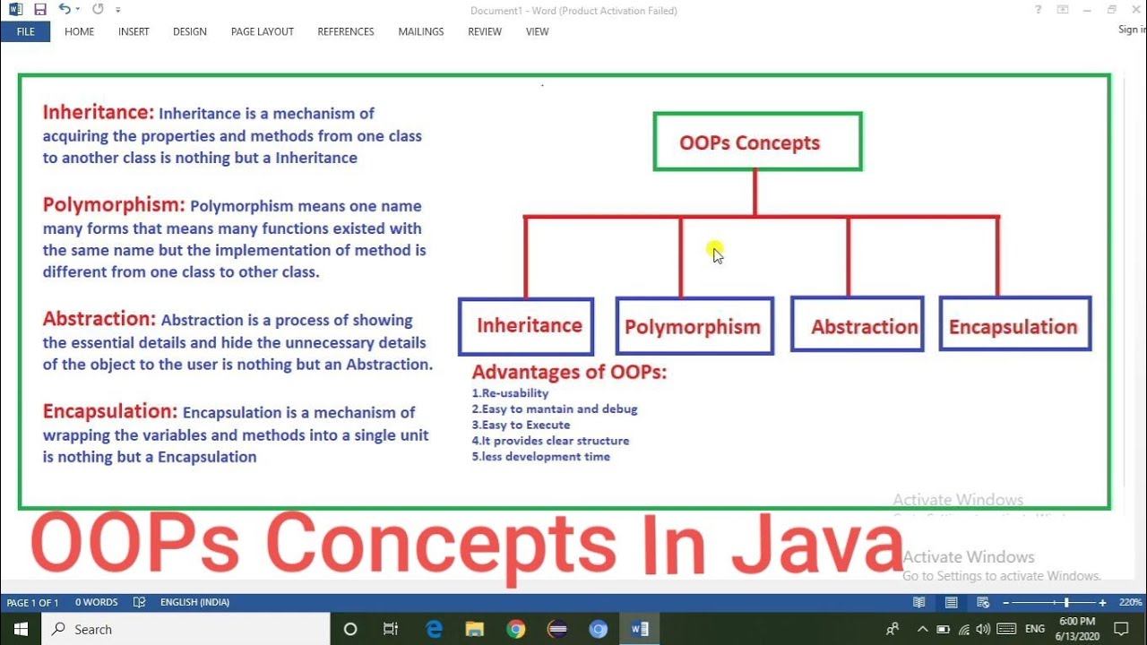 Java Oops Concepts Aglopers