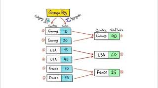 SQL Scalar Functions Explained Simply (String, Math, & Date Functions) 🧮