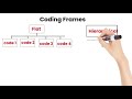 code coding and its types frames with examples