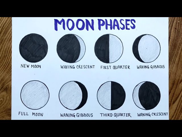 How To Draw Phases Of Moon