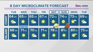 Warmer temperatures will move in across San Diego as Winter begins