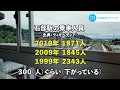 【草津線】新しくなった石部駅を見に行ってみた