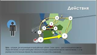 Введение в интеллектуальные системы автоматического управления