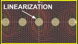 3.1 Linearization PROOF | Nonlinear Dynamics