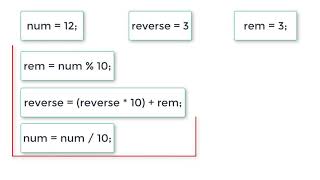 C Program To Reverse a Number
