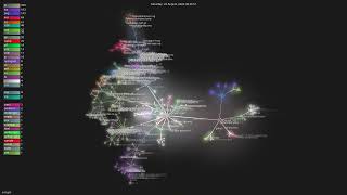 iii-hq/iii - Gource visualisation