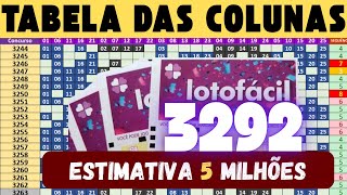 ANÁLISE PARA LOTOFÁCIL 3292 - TABELA DAS COLUNAS