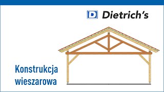 Konstrukcja wieszarowa pojedyncza i podwójna