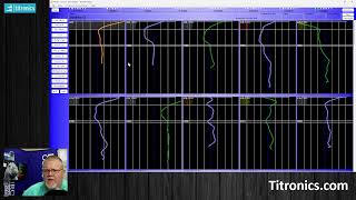 2022 1010 Titronics Cloud Software   4 Layers of Analytics