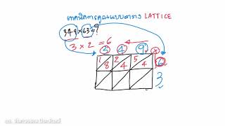 เทคนิคการคูณแบบตาราง Lattice #การคูณ #คณิตศาสตร์ #lattice