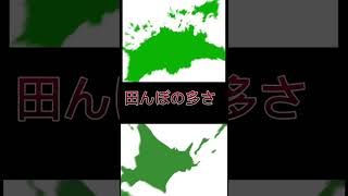 香川県vs北海道どっちが勝つか