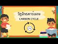 วัฏจักรคาร์บอน carbon cycle by คุณครูแตงโม