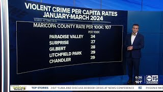 Declining crime may be due to drop in agencies reporting data