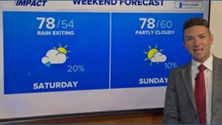 Weekend Weather Forecast | Louisville, Kentucky