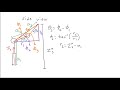 Inverse Kinematics of Articulated Manipulator