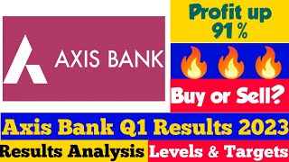 Axis Bank Q1 Results 2023 | Axis Bank Share news today | Axis Bank Share latest news