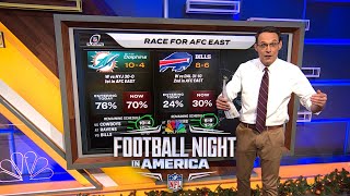 NFL playoff picture: Steve Kornacki breaks down postseason races in Week 15 | FNIA | NFL on NBC