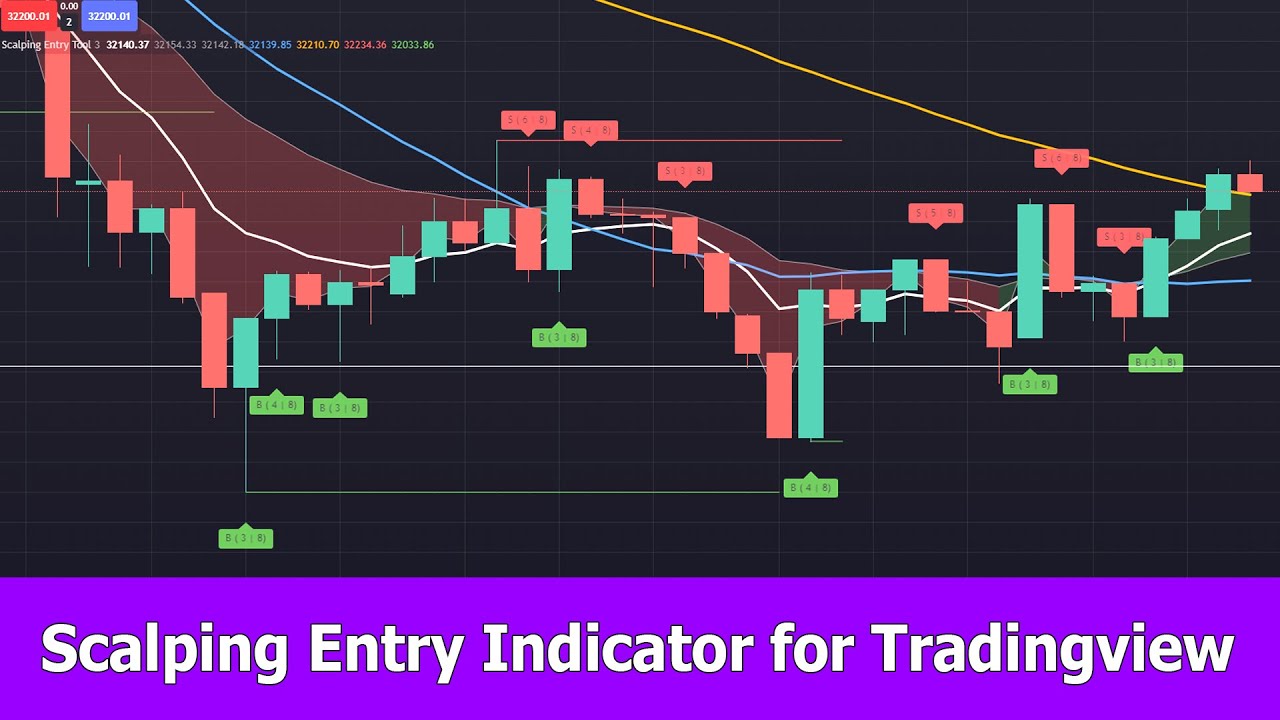 Scalping Entry Indicator Tradingview - YouTube