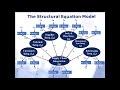 NexelT Supply Chain Integration Statistical Process