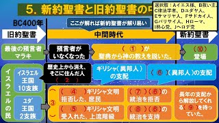 0 解って楽しい新約聖書　予備知識