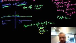 Approximate time differences using latitude and longitude