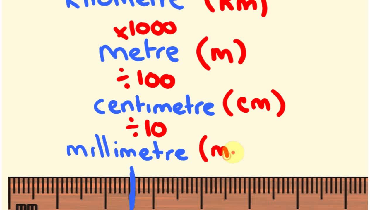 Converting Measurements - Metric Distance Made Easy - YouTube