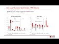 The Asia Economist Webinar: Duncan Tan on Asian local currency bond markets