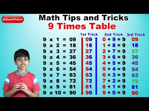 What is the pattern of the 9 times table?