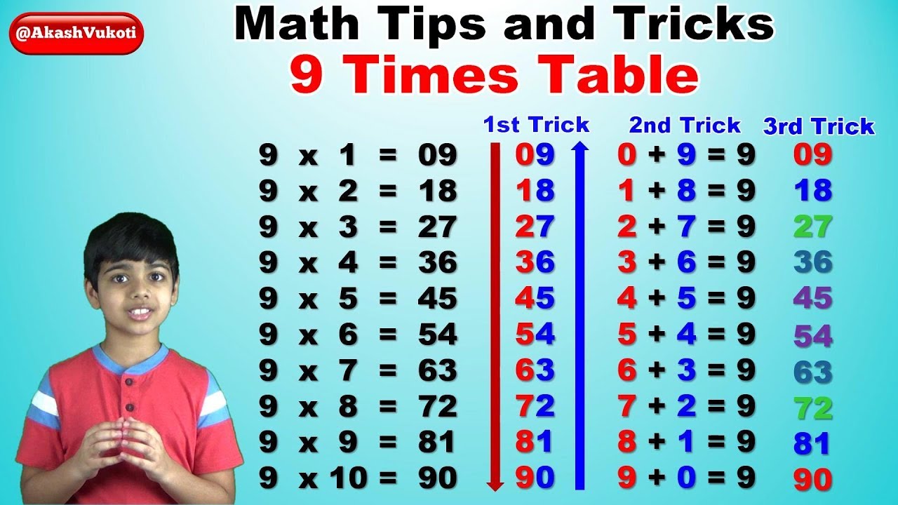 Learn 9 Times Multiplication Table | Easy And Fast Way To Learn | Math ...