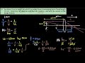 Lens formula, magnification formula, sign convention | Class 10 Light | Physics | Khan Academy