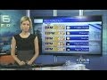 Friday Mid-Morning Weather Update January 27, 2017