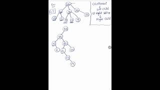 Data Structure: Conversion from General Tree to Binary Tree