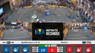 Qualification 2 - 2020 Week 0