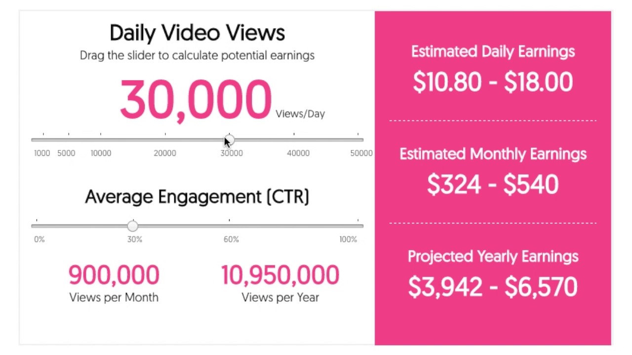 YouTube Money Calculator - YouTube