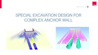 BTSYM 2023-09 Lecture: S\u0026U update and Special excavation design for complex anchor wall